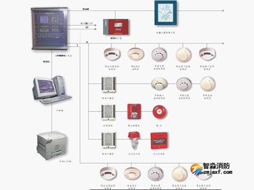 消防安全檢查要檢查什么方面呢？