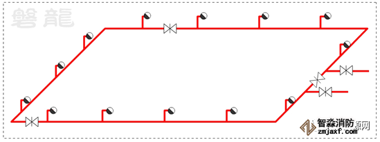 消火栓環管設置原則，單層環管檢修閥門要求