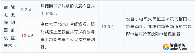 故障電弧探測(cè)器的設(shè)置要求區(qū)別